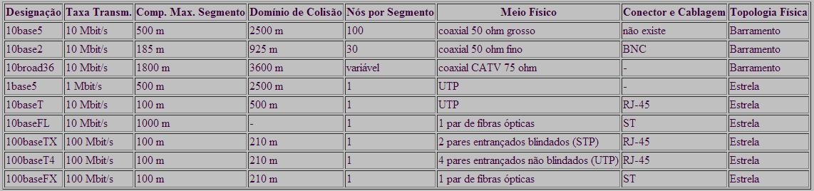 Imagem 8-1000BASE-X 10 Gb Ethernet (10GEA) Em maio de 2002 foi realizada a maior demonstração de interoperabilidade de uma rede 10 Gigabit Ethernet.