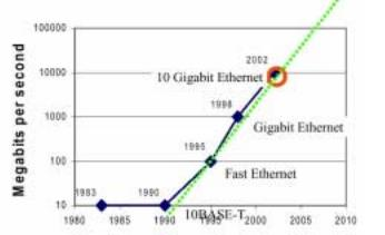 EVOLUÇÃO DA ETHERNET Podemos descrever brevemente a evolução de Ethernet.