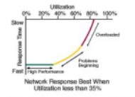 3, conforme o diagrama cronológico a seguir: As marcações do gráfico dizem respeito ao ano de padronização da tecnologia e para o 10 gigabit Ethernet está prevista a sua padronização em março de 2002.