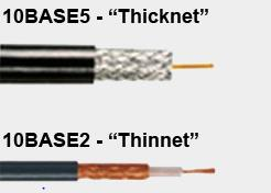 VARIANTES DA ARQUITETURA X-BASE-Y (CABLAGENS E VELOCIDADE) Podemos descrever brevemente os tipos mais comuns de tecnologias Ethernet padronizadas pelo IEEE.