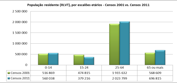 Indicadores