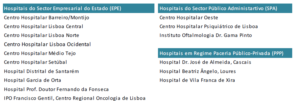 Unidades Hospitalares (16) 2 6 Oeste 5 1 4 3 Médio Tejo 7 8 Grande