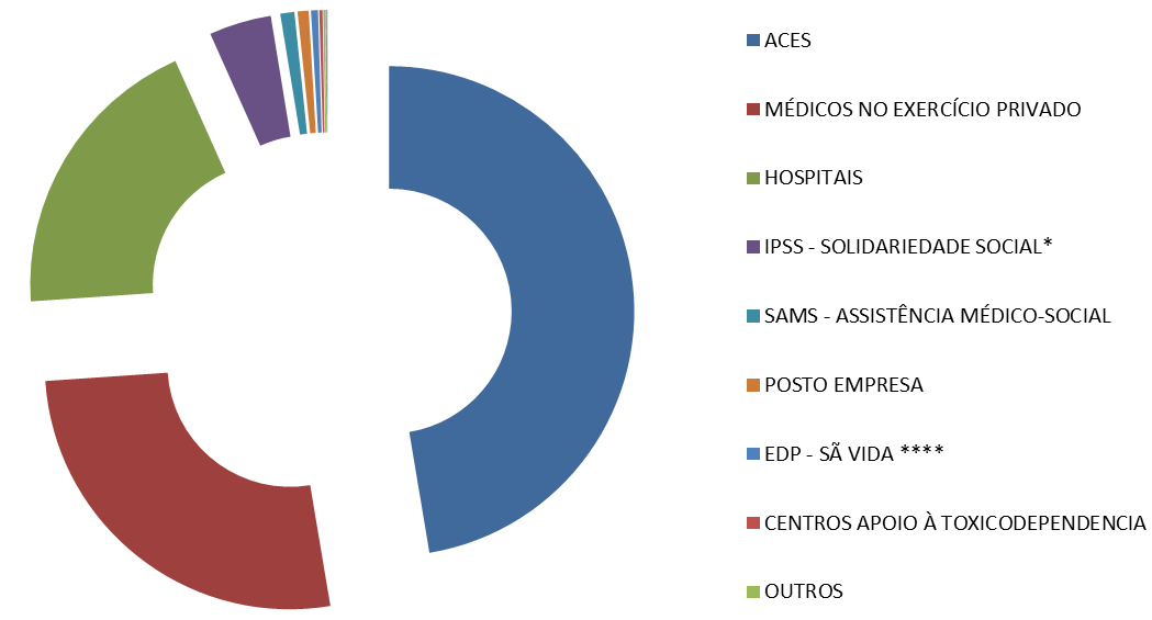 Síntese Mensal Produtos Vendidos em Farmácia Abril 2014 (Facturação por Local de Prescrição - Instituição) 80.000.000 70.000.000 60.000.000 50.000.000 40.000.000 30.