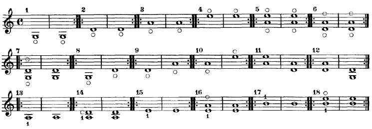 10 13- Exercícios com notas nas três partes do arco: Treinar as escala natural em todas as cordas usando os 4 dedos, na ponta, meio e talão (ver figura abaixo).