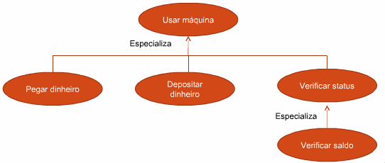 Casos de tarefa Envolve casos de uso essenciais ou casos de tarefa.