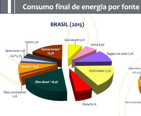 PERPSPECTIVA: AUMENTO DA SUSTENTABILIDADE DA