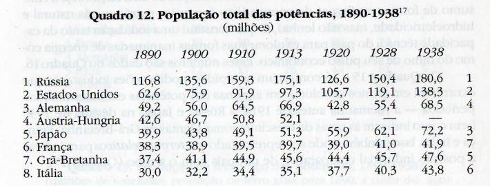 Antecedentes da I