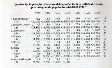 Antecedentes da I