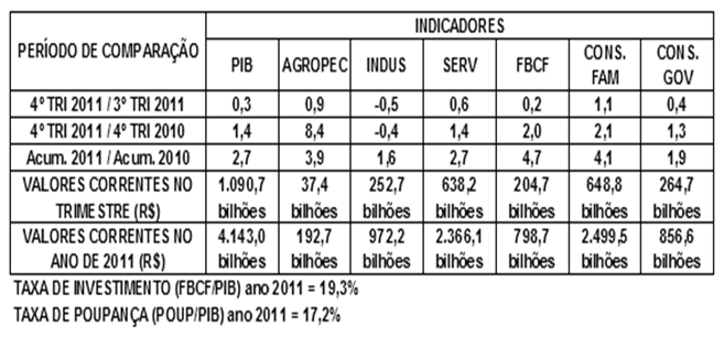 O que interessa para o desenvolvimento do país é o crescimento nominal do PIB?