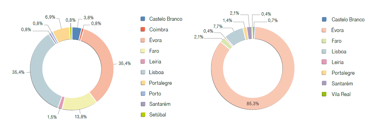 EPIDEMIOLOGIA Distribuição geográfica à escala mundial +