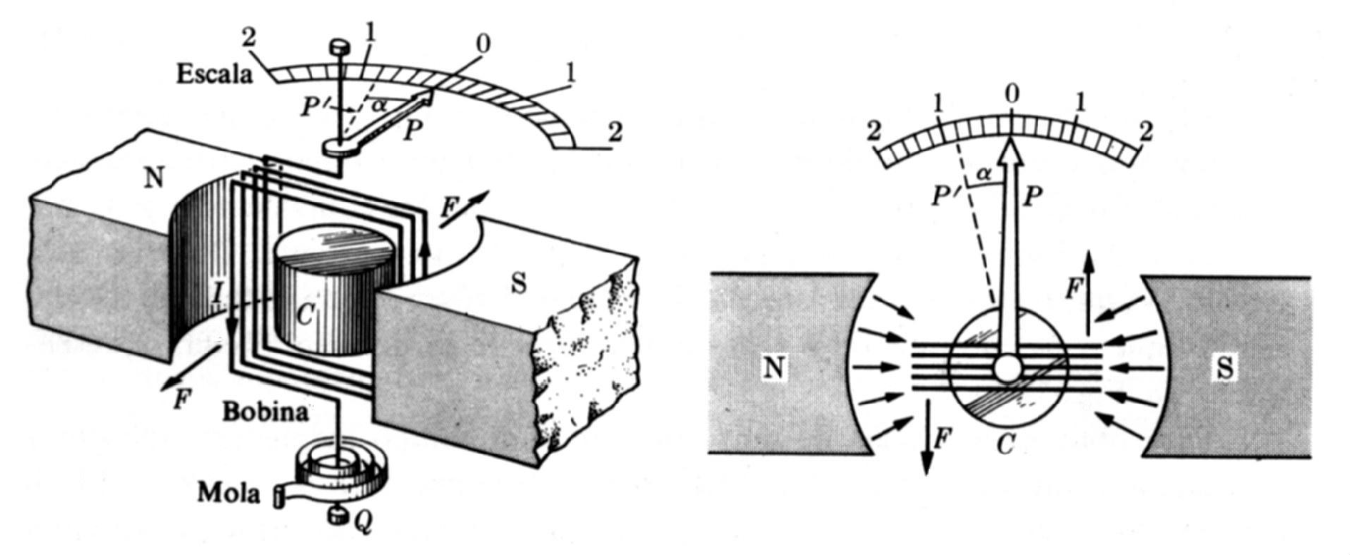 OBJETIVOS Compreender o funcionamento do voltímetro e do amperímetro. Utilizar o voltímetro e o amperímetro para medições em circuitos simples de corrente contínua.