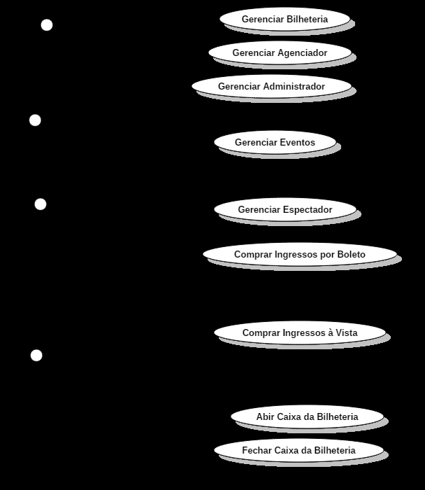 Figura 1: Diagrama de Caso de Uso do Sistema 4.1.1 Gerenciar Bilheteria [Diagrama do caso de uso] Caso de uso: Gerenciar Bilheteria Pré-requisito: Administrador cadastrado.