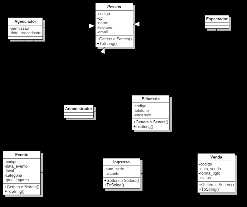 4.3 Diagrama de Classes Um diagrama de classe descreve o objeto e informações de estruturas usadas pelo seu aplicativo, internamente e comunicação com seus usuários.