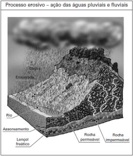 Tendo como referência a evolução das formas do relevo, explique: a) A influência exercida pelo tectonismo na origem dos dobramentos; b) A atuação desenvolvida