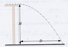 Alcance - Eemplo Bola sobre a mesa e cai de altura H 8 cm com elocidade inicial.1 m/s.