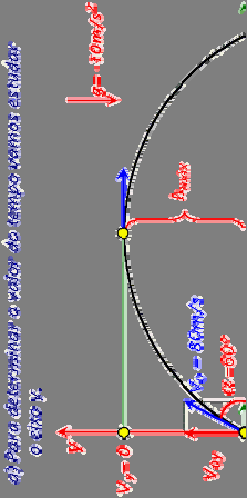 Lançamento Oblíquo Sabendo-se 88km/h e que o ângulo α 6º.