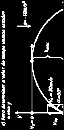 Lançamento Oblíquo Sabendo-se 88km/h e que o ângulo α 6º.