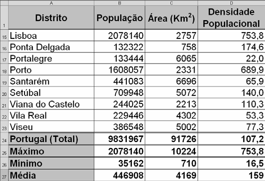 Funções: Estatísticas (5/5) Exemplo (Estatística) Funções: Arredondamentos (1/3) Função ABS Devolve o valor absoluto de um número. O valor absoluto de um número é o próprio número sem sinal.