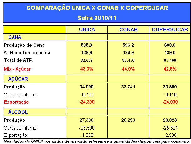 Centro