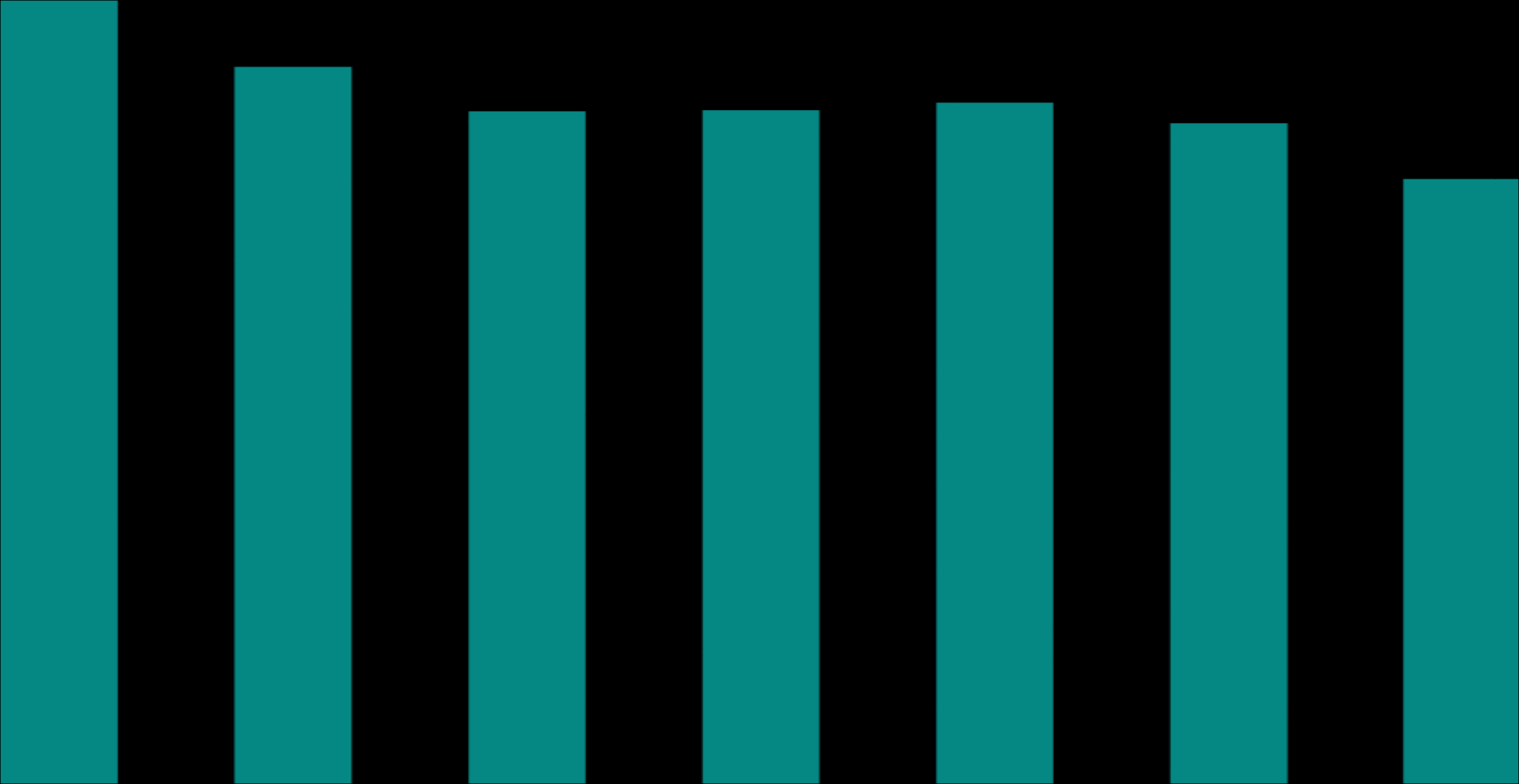 3 EVOLUÇÃO DO CUSTO CAIXA C DE FINOS DE MINÉRIO R$/t -22,7% -0,0%