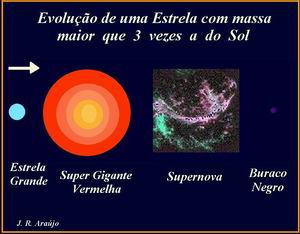 4 de 5 27/11/2009 04:14 luminosidade de muitos milhares vezes o brilho do Sol e irradia mais energia do que o conjunto de todas as outras estrelas da galáxia a que pertencem.