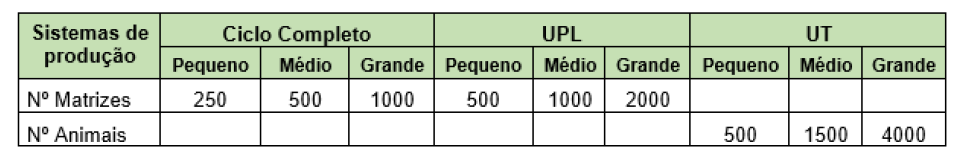 Viabilidade Econômica para Tecnologias de Baixa Emissão de Carbono Metodologia: Para que o estudo de viabilidade pudesse