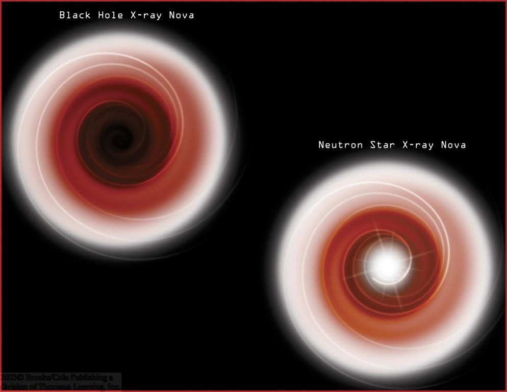 Objetos Compactos em Binárias No caso da secundária ser um buraco negro, a matéria cai no horizonte de eventos e