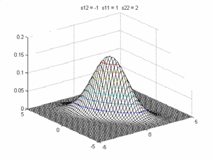 bivariada f ( x) = (π ) p T ( x µ ) e ( x