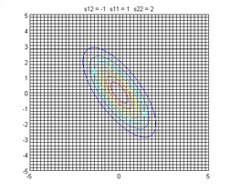 distribuição bivariada: σ = σ σ σ onde σ