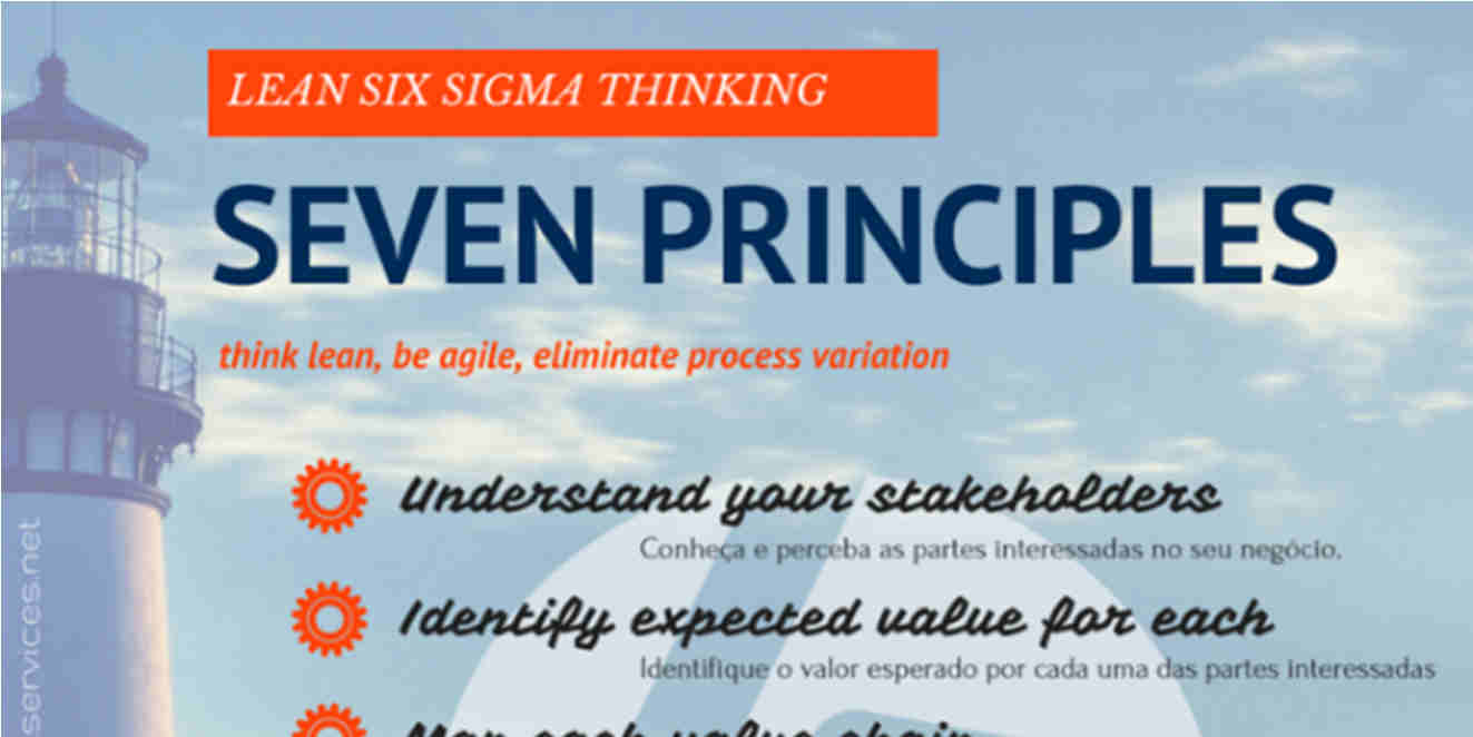 Figura 1. Os sete princípios lean thinking. São estes os sete princípios.