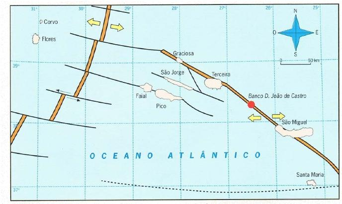 O vulcanismo primário activo está praticamente reduzido ao arquipélago dos Açores, sendo histórica a erupção dos Capelinhos (1957/1958), um