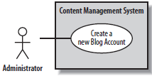 4 Modelagem de Requisitos: Casos de Uso Linhas de comunicação Vamos mostrar que o ator Administrador participa do caso de uso Criar uma nova Conta de Blog usando linhas de comunicação.