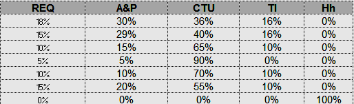 de cenários e sua