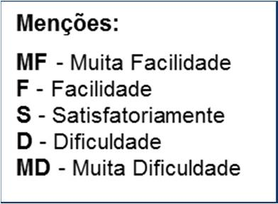 Crianças de matrícula não obrigatória no 1º Ciclo Gráfico 2 No total das 281 crianças com 5/6 anos, 66 (23,5%) são de matrícula não obrigatória no 1º ano, para 2016/2017, restando 215 (76,5%) de