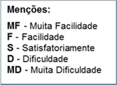 Verificou-se que com menção Dificuldade e Muita Dificuldade, os valores não são significativos no cômputo do universo das 281 crianças.