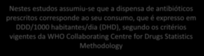 Evolução do Consumo de Antibióticos Material e Métodos Nestes estudos assumiu-se que a dispensa de antibióticos prescritos corresponde ao seu