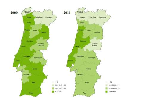 Evolução do Consumo de Antibióticos Distribuição do consumo de antibióticos (DHD), entre 2000 e 2011, por distrito Faro 23,09 DHD Portugal 24,12 DHD 22,10 DHD 22,51