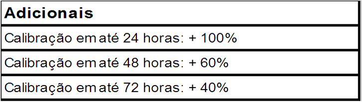 Considerações: O manual do equipamento deve ser encaminhado com 01 (uma) semana de antecedência ao envio do equipamento. Caso contrário, será acrescido o prazo de 01 (uma) semana ao total do serviço.