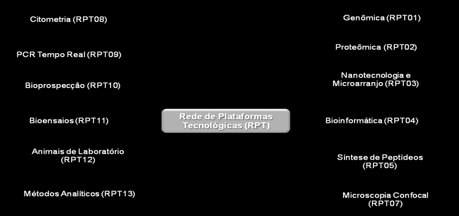 O Núcleo de Plataformas