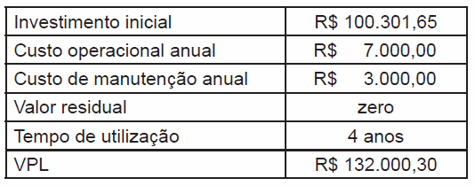 Questão 0 (prova EF gabarto ) O setor facero de uma empresa, que tem taxa míma de atratvdade de 0% ao ao, avala duas alteratvas: motar um laboratóro fotográfco ou tercerzar o servço de fotografas.