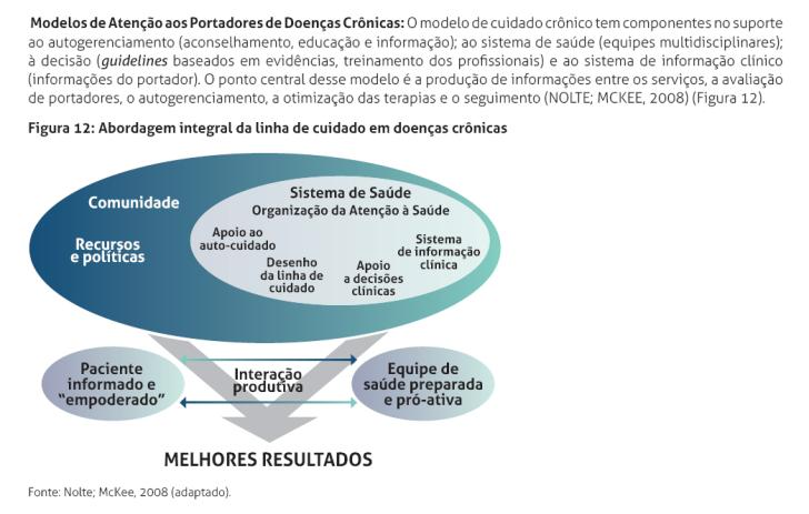 Necessidades diferentes no cuidado das DCNT