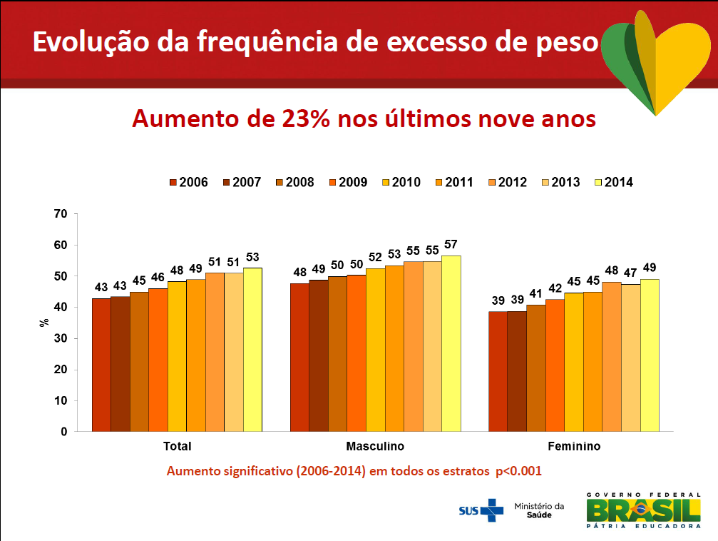 Breve diagnóstico e indicadores sobre estado