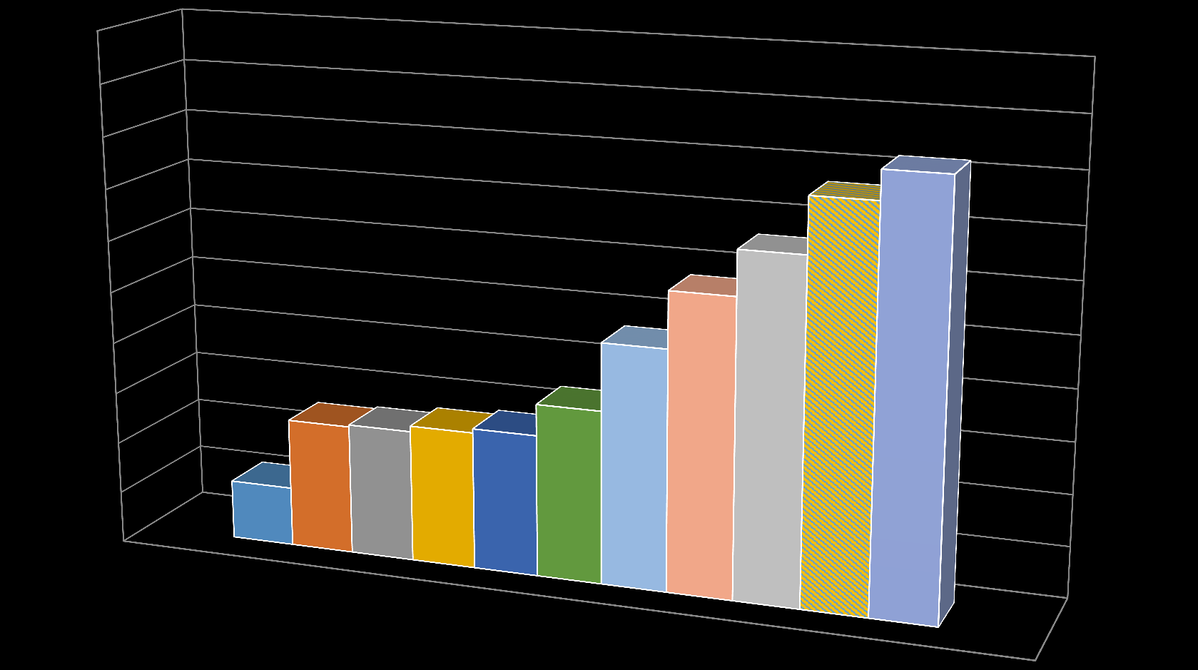 Níveis de Maturidade 2016 5,00 4,50 Níveis de Maturidade Não Realizado = 0 Executado Informalmente = 1 Planejado = 2 Bem Definido = 3 Controlado