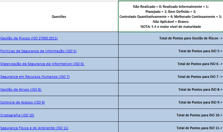 Ferramenta HEISCtool 15 Sessões da 27k ISO 21827 - Security techniques Systems Security