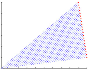 68, 1 0.5 0 0 0.5 1, Figura 42. Pareto Ótimo da função de teste Fonseca(2).