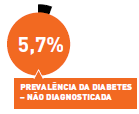 First Diabetes prevalence study in