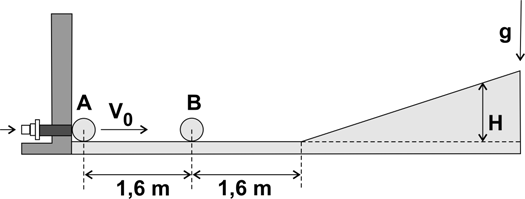 No esquema da página de respostas estão representados, em escala, o pacote e os pontos C e C, de aplicação das forças, assim como suas direções de ação.