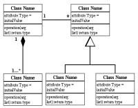 Casos de Uso Análise Projeto Diagrama de Classes Diag. Seq.