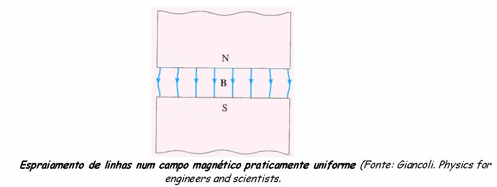 Nas bordas de um elemento magnético há sempre algumas linhas de campo que