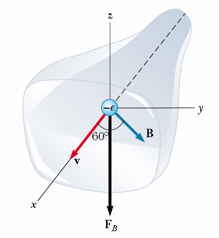 1.) um elétron move-se em um tubo de raios catódicos conforme figura abaixo.